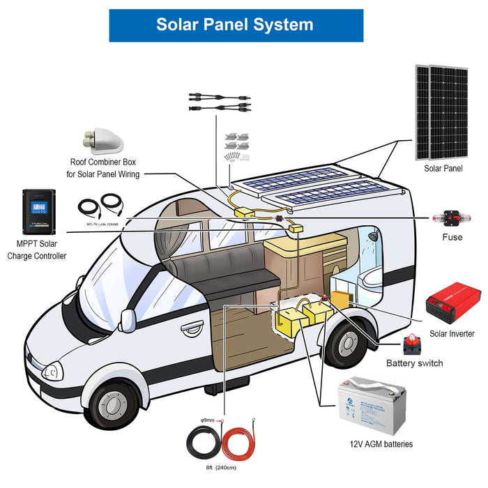 ACOPOWER 400W Mono RV Solar Kit