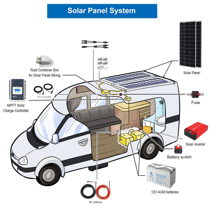 ACOPOWER 600W Mono Black RV Solar Kit