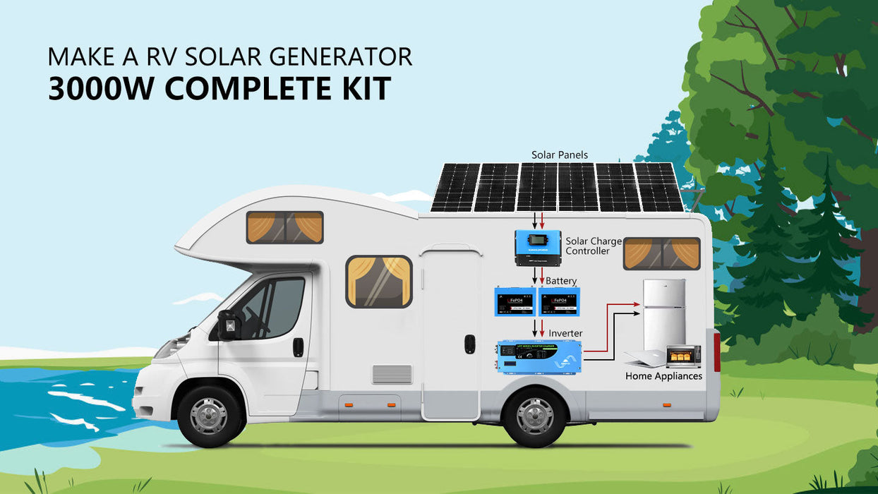 Sungold Power OFF-GRID Solar Kit 3000W Inverter 12VDC 120V LifePO4 Battery 600w Solar Panels + Choose Your Custom Package SGK-PRO3