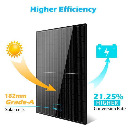 Sungold Power 415W Mono Black PERC Solar Panel + Choose Your Custom Package