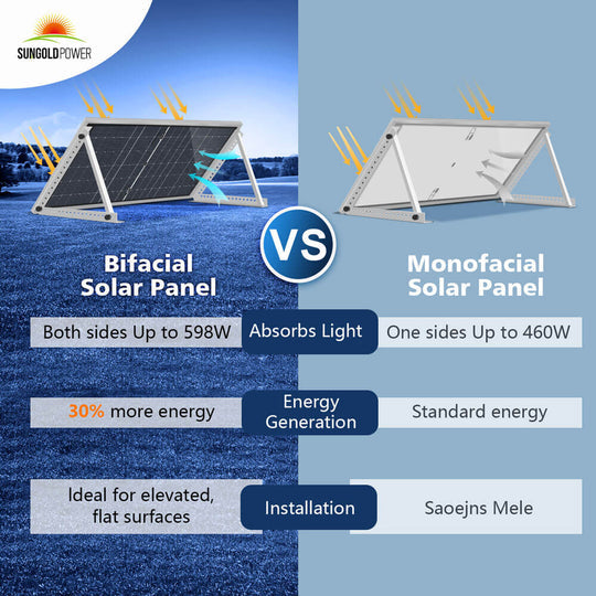 Sungold Power 460W BIFACIAL PERC Solar Panel + Choose Your Custom Package