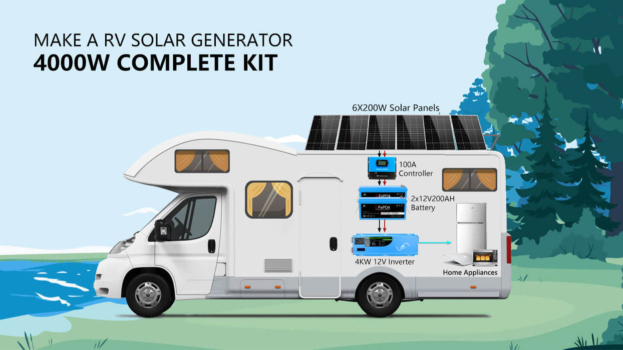 Sungold Power OFF-GRID Solar Kit 4000w Inverter 12VDC 120V/240V LiFePO4 Battery 1200w Solar Back Up SGK-PR4S