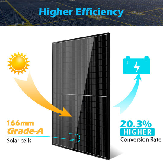 Sungold Power 370W Mono Black PERC Solar Panel + Choose You Custom Package