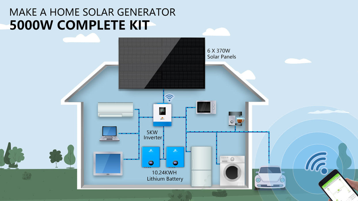 Sungold Power OFF-GRID Solar Kit 5000W 48VDC 120V 5.12KWH Powerwall Battery 6 X 200w Solar Panels SGM-5K5E