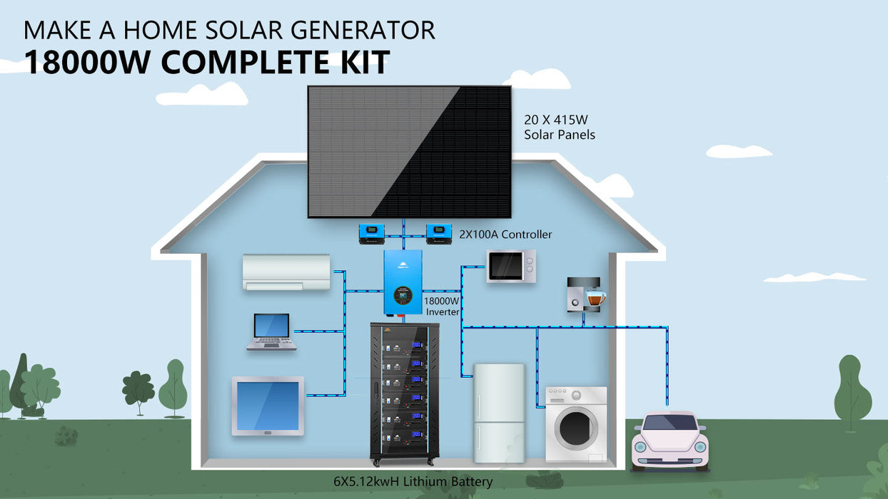 Sungold Power OFF-GRID Solar Kit 18000w 48VDC 120V/240V LiFePO4 20.48KWH Lithium Battery 20 X 41w Solar Panels SGR-18K20E