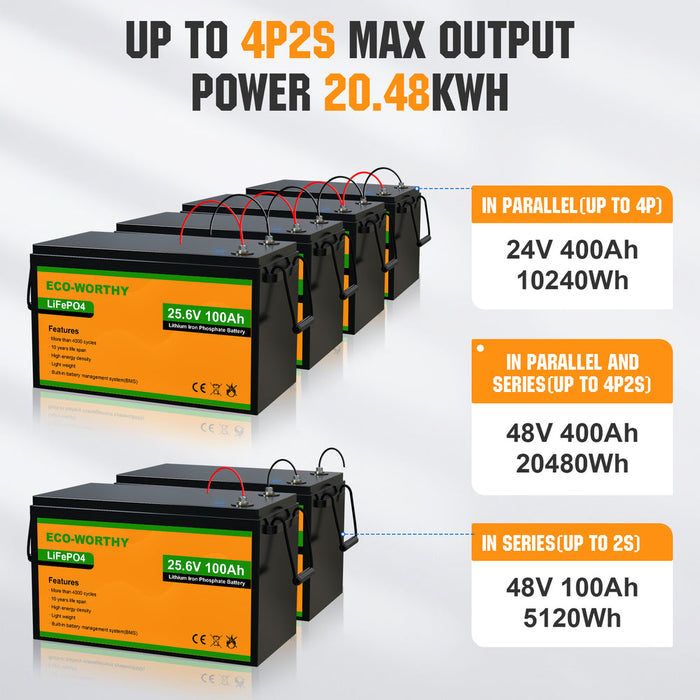 ECO-WORTHY LiFePO4 24V 100Ah Lithium Iron Phosphate Battery