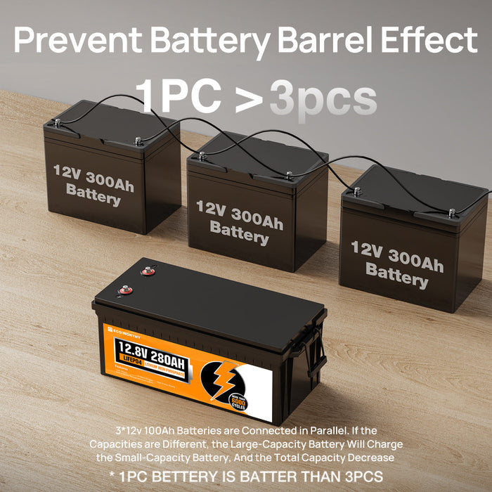 ECO-WORTHY LiFePO4 12V 280Ah Lithium Iron Phosphate Battery