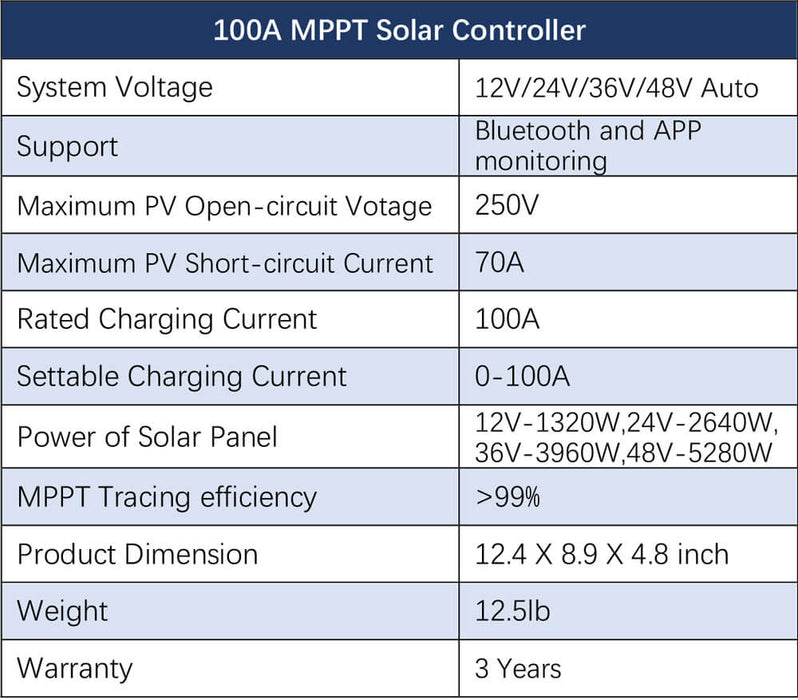 Sungold Power OFF-GRID Solar Kit 18000w 48VDC 120V/240V LiFePO4 20.48KWH Lithium Battery 20 X 41w Solar Panels SGR-18K20E