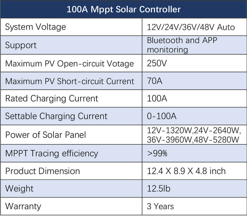 Sungold Power OFF-GRID Solar Kit 4000w Inverter 12VDC 120V/240V LiFePO4 Battery 1200w Solar Back Up SGK-PR4S