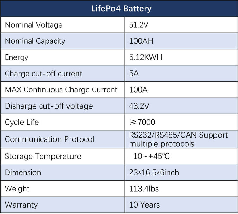 Sungold Power OFF-GRID Solar Kit 5000W 48VDC 120V 5.12KWH Powerwall Battery 6 X 200w Solar Panels SGM-5K5E