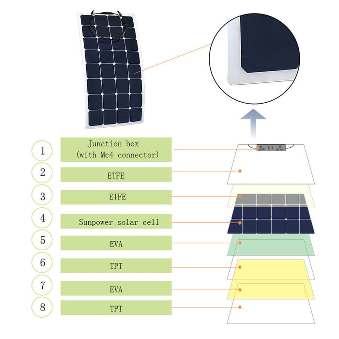 ACOPOWER Flexible Solar Panel Kit + MPPT / PWM Charge Controller + Choose Your Custom Package