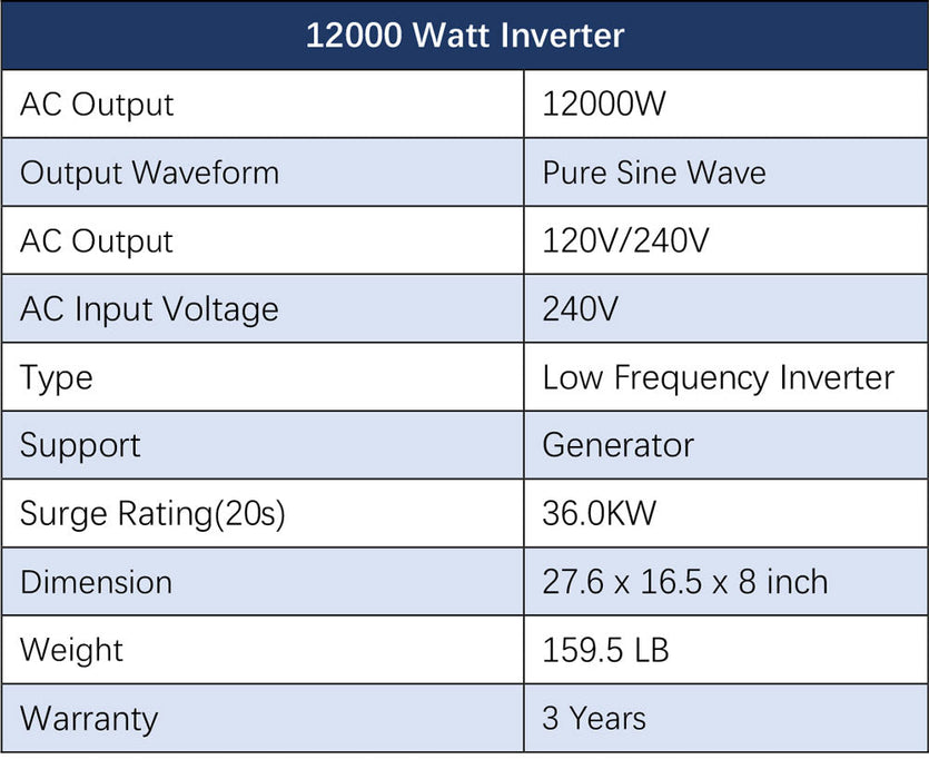 Sungold Power OFF-GRID Solar Kit 12000w 48V 120V/240V Output 10.24KWH Lithium Battery 5400w Solar Panels SGK-12MAX