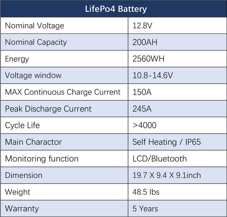 Sungold Power OFF-GRID Solar Kit 12000w 48V 120V/240V Output 10.24KWH Lithium Battery 5400w Solar Panels SGK-12MAX