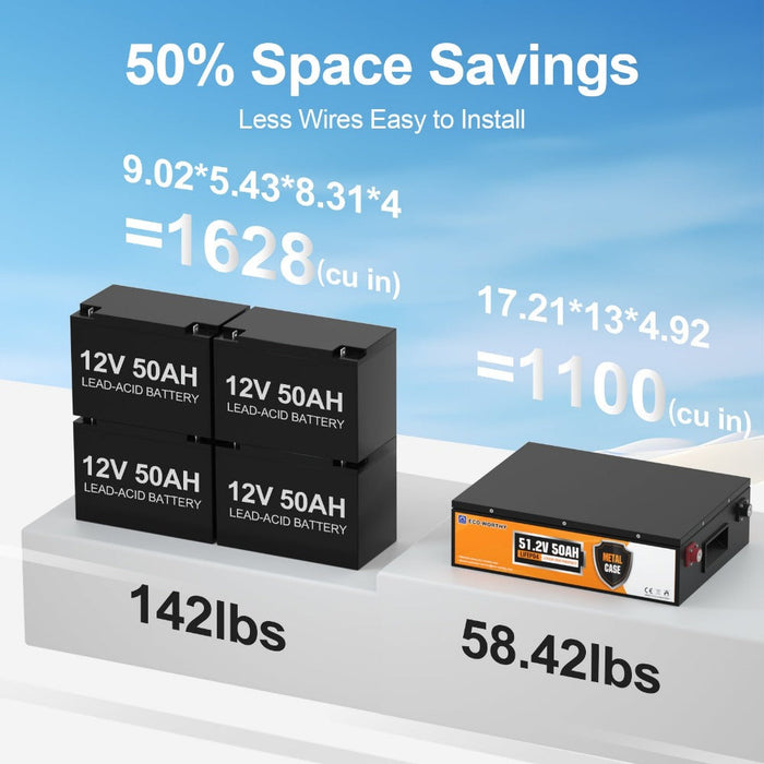 ECO-WORTHY 48V 50Ah Stackable LiFePO4 Battery