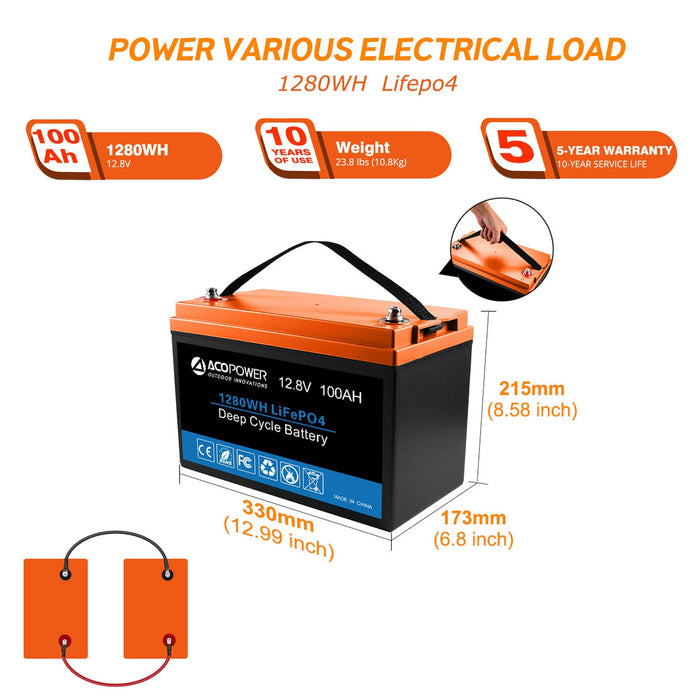 ACOPOWER Lithium Battery Polycrystalline Solar Power 12V Complete Off Grid Solar Kit + Choose Your Custom Package