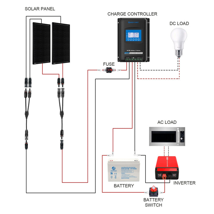 ACOPOWER 200W Mono RV Complete Solar Kit