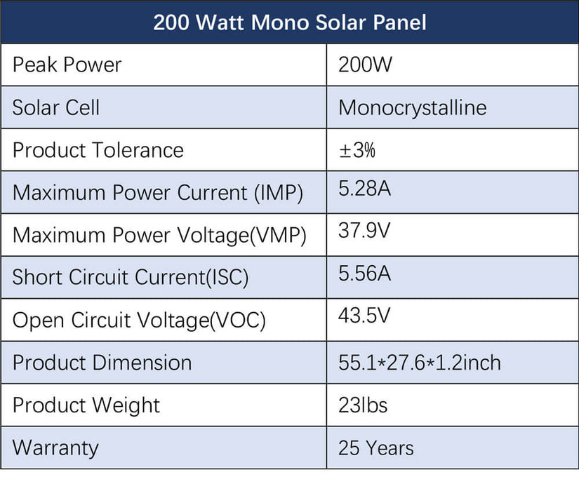 Sungold Power OFF-GRID Solar Kit 5000W 48VDC 120V 5.12KWH Powerwall Battery 6 X 200w Solar Panels SGM-5K5E