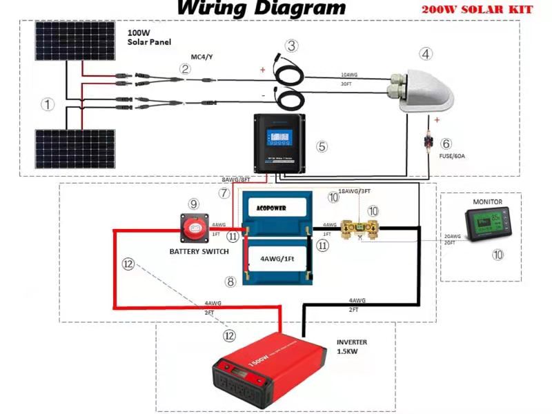 ACOPOWER Lithium Battery Polycrystalline Solar Power 12V Complete Off Grid Solar Kit + Choose Your Custom Package