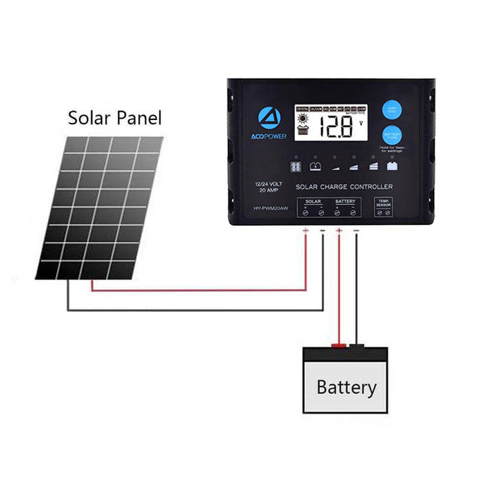 ACOPOWER Flexible Solar Panel Kit + MPPT / PWM Charge Controller + Choose Your Custom Package