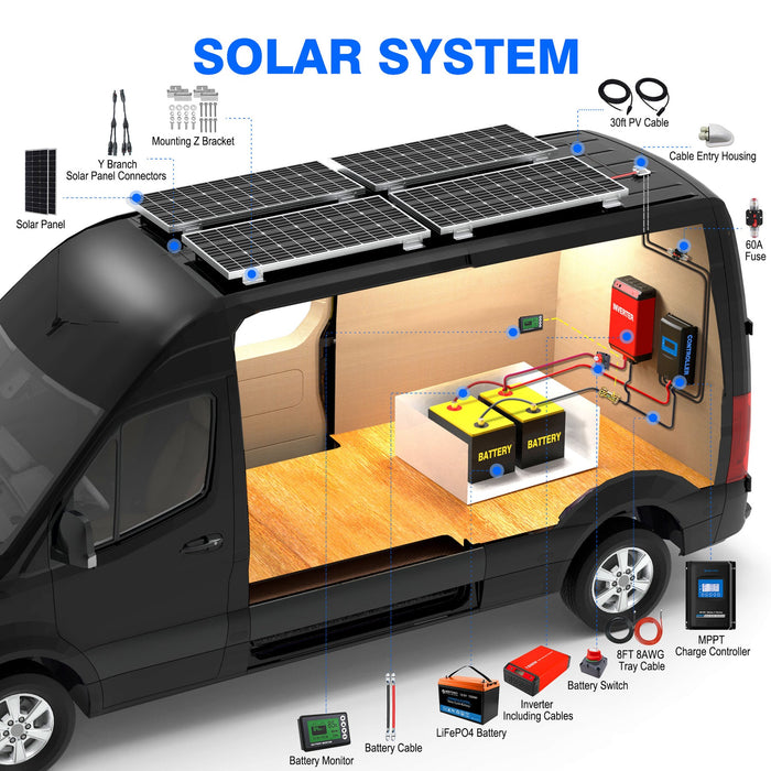 ACOPOWER Lithium Battery Polycrystalline Solar Power 12V Complete Off Grid Solar Kit + Choose Your Custom Package