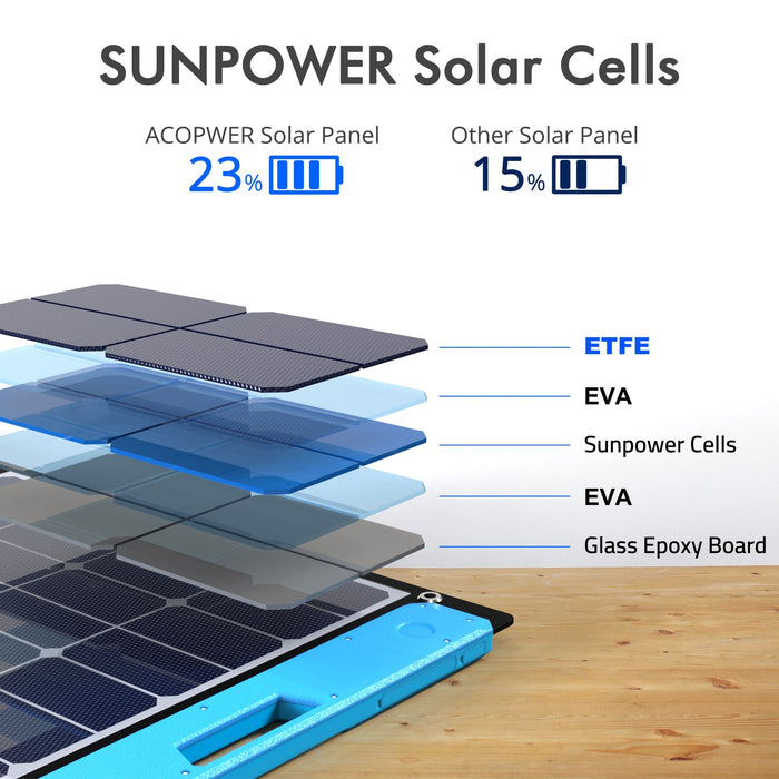 ACOPOWER OMNI Solar Panel All-in-one Solar Charging Station + Choose Your Custom Package