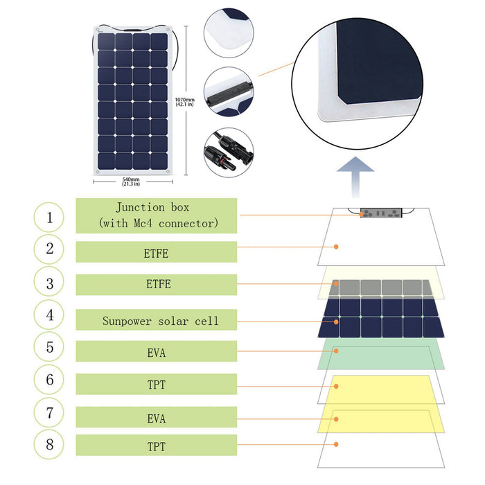 ACOPOWER Flexible Panel Complete Solar Kit + Choose Your  Custom Package