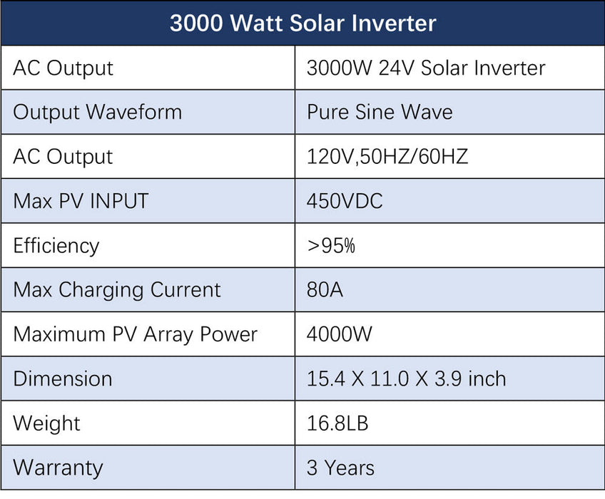 Sungold Power OFF-GRID Solar Kit 3000w 24V Inverter 120V Output Lithium Battery 800w Solar Panel SGKT-3PRO Solar Kit