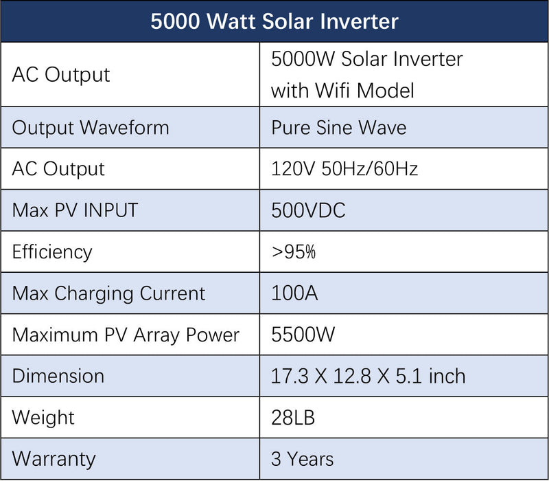 Sungold Power OFF-GRID Solar Kit 5000W 48VDC 120V 5.12KWH Powerwall Battery 6 X 200w Solar Panels SGM-5K5E