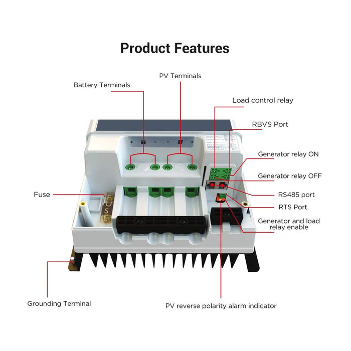 ACOPOWER 800W Mono Black RV Solar Kit