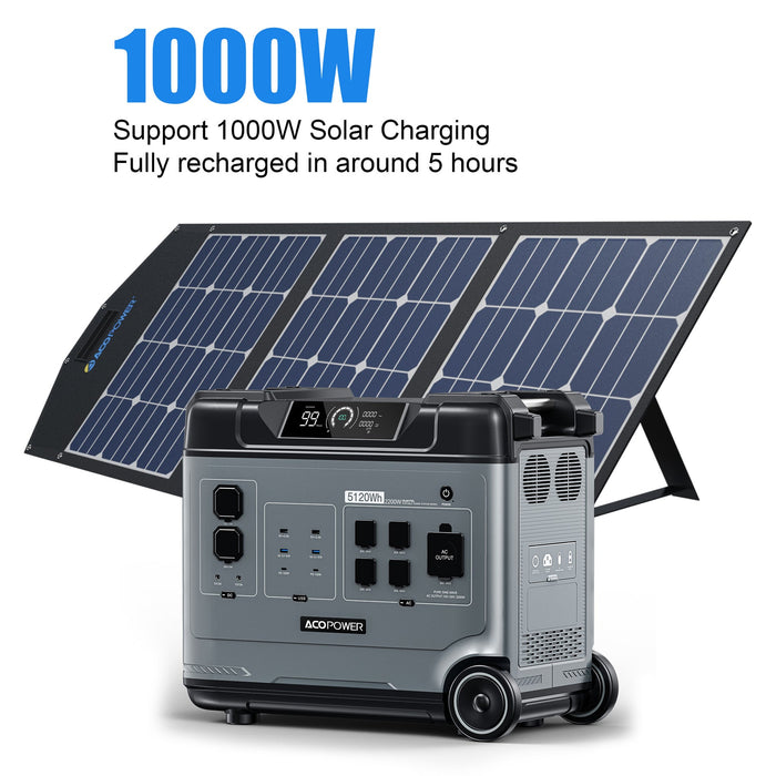 ACOPOWER P5000 Portable Power Station 5120Wh/2200W Solar Power Station