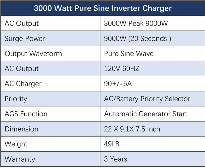 Sungold Power OFF-GRID Solar Kit 3000W Inverter 12VDC 120V LifePO4 Battery 600w Solar Panels + Choose Your Custom Package SGK-PRO3