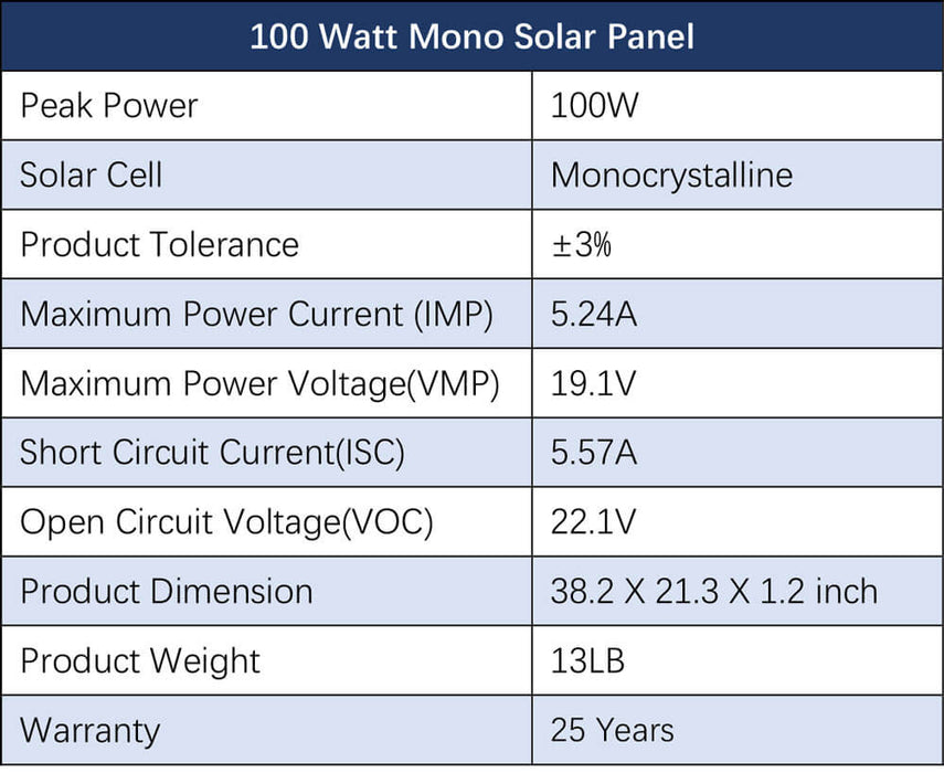 Sungold Power OFF-GRID Solar Kit 3000W Inverter 12VDC 120V LifePO4 Battery 600w Solar Panels + Choose Your Custom Package SGK-PRO3