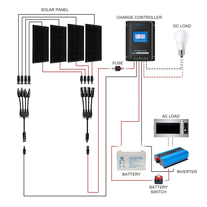 ACOPOWER 400W Mono RV Solar Kit