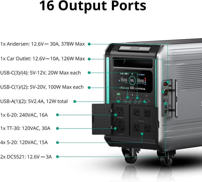 ZENDURE SuperBase V4600 4608Wh 120V/240V LiFePo4 Portable Power Station + Choose Your Custom Package