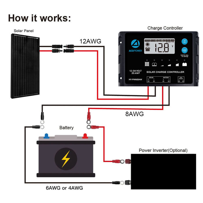 ACOPOWER Mono Solar RV Kits + MPPT / PWM Charge Controller + Choose Your Custom Package