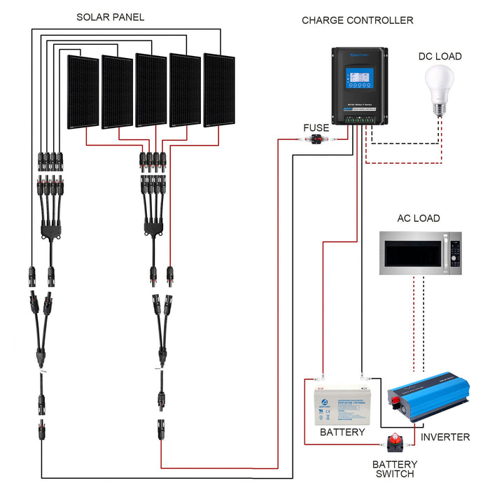 ACOPOWER 500W Mono RV Solar Kit