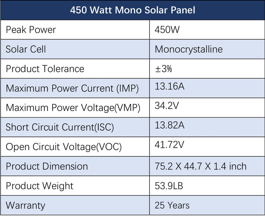 Sungold Power OFF-GRID Solar Kit 12000w 48V 120V/240V Output 10.24KWH Lithium Battery 5400w Solar Panels SGK-12MAX