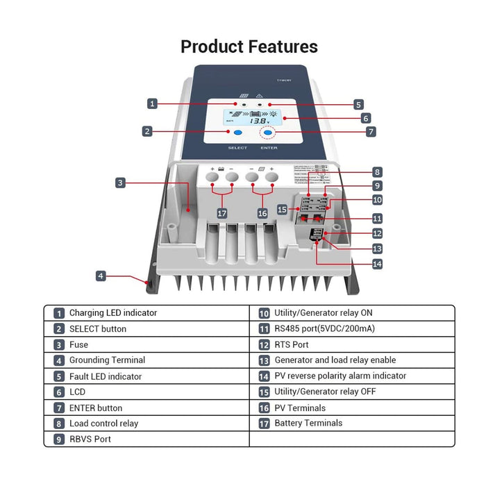 ACOPOWER Flexible Panel Complete Solar Kit + Choose Your  Custom Package