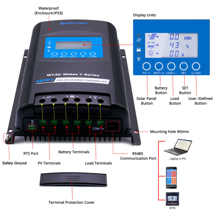 ACOPOWER Lithium Battery Polycrystalline Solar Power 12V Complete Off Grid Solar Kit + Choose Your Custom Package