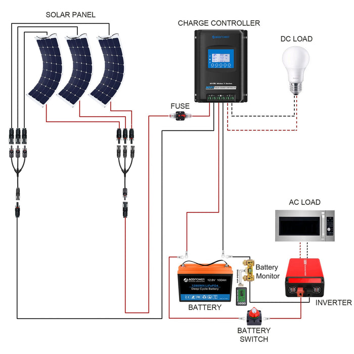 ACOPOWER Flexible Panel Complete Solar Kit + Choose Your  Custom Package