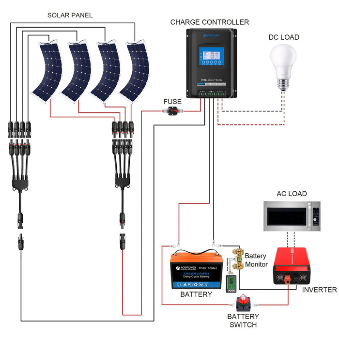 ACOPOWER Flexible Panel Complete Solar Kit + Choose Your  Custom Package