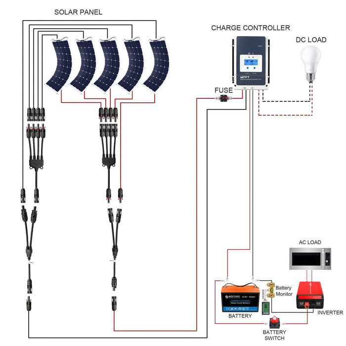 ACOPOWER Flexible Panel Complete Solar Kit + Choose Your  Custom Package