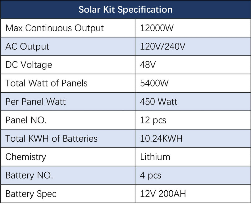 Sungold Power OFF-GRID Solar Kit 12000w 48V 120V/240V Output 10.24KWH Lithium Battery 5400w Solar Panels SGK-12MAX