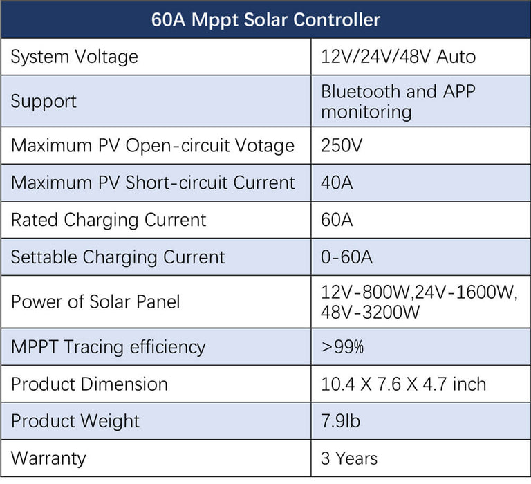 Sungold Power OFF-GRID Solar Kit 3000W Inverter 12VDC 120V LifePO4 Battery 600w Solar Panels + Choose Your Custom Package SGK-PRO3