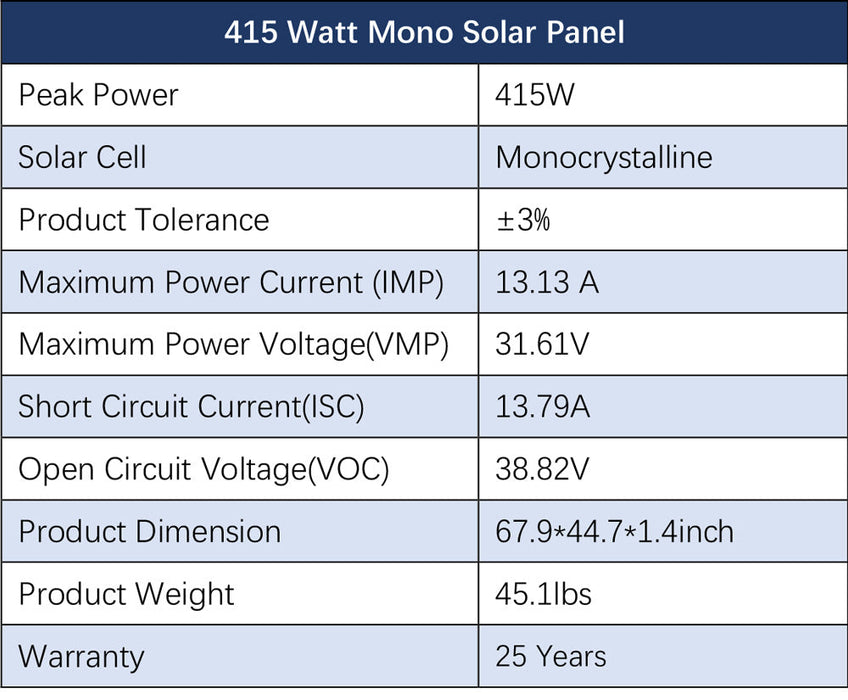 Sungold Power OFF-GRID Solar Kit 12 X 415w Solar Panels 4 X 5.12KWH Lithium Battery 8000w Solar Inverter 48VDC 120V/240V SGM-8K20