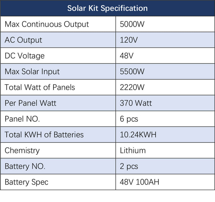 Sungold Power OFF-GRID Solar Kit 5000W 48VDC 120V 5.12KWH Powerwall Battery 6 X 200w Solar Panels SGM-5K5E