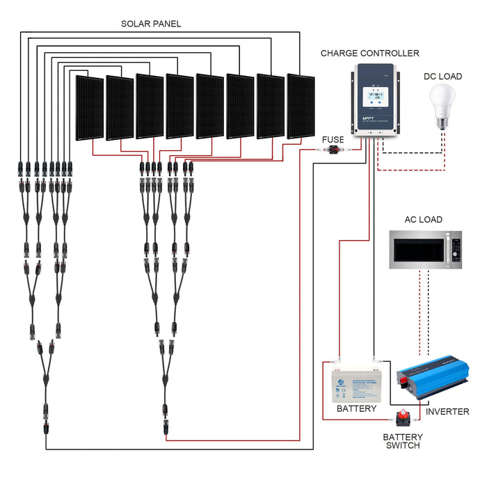 ACOPOWER 800W Mono Black RV Solar Kit