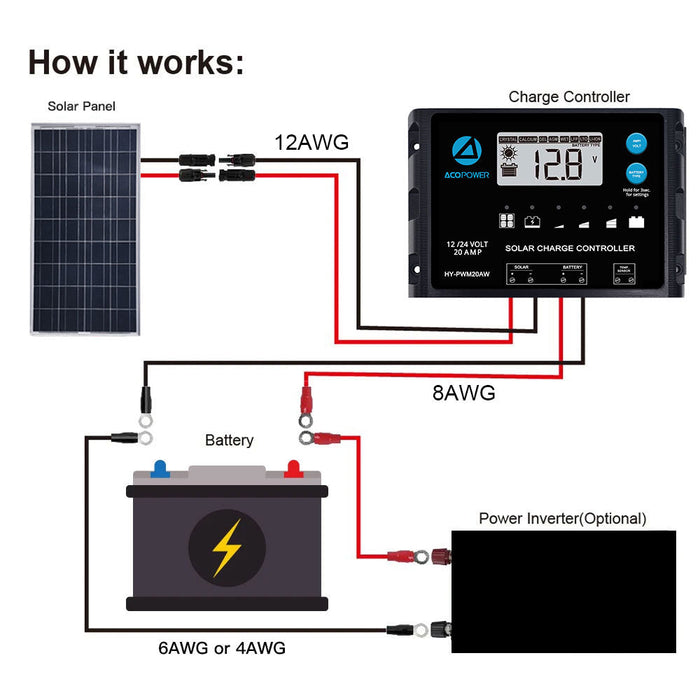 ACOPOWER 12V Polycrystalline Solar RV Kits + MPPT / PWM Charge Controller Solar Kit + Choose You Custom Package