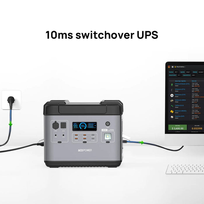 ACOPOWER P2001 Portable Power Station 2000W/2000Wh Solar Power Station