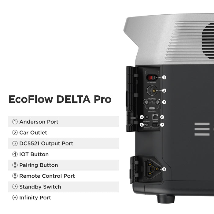 EcoFlow DELTA Pro 3.6-25kWh Portable Power Station + Choose Your Custom Package